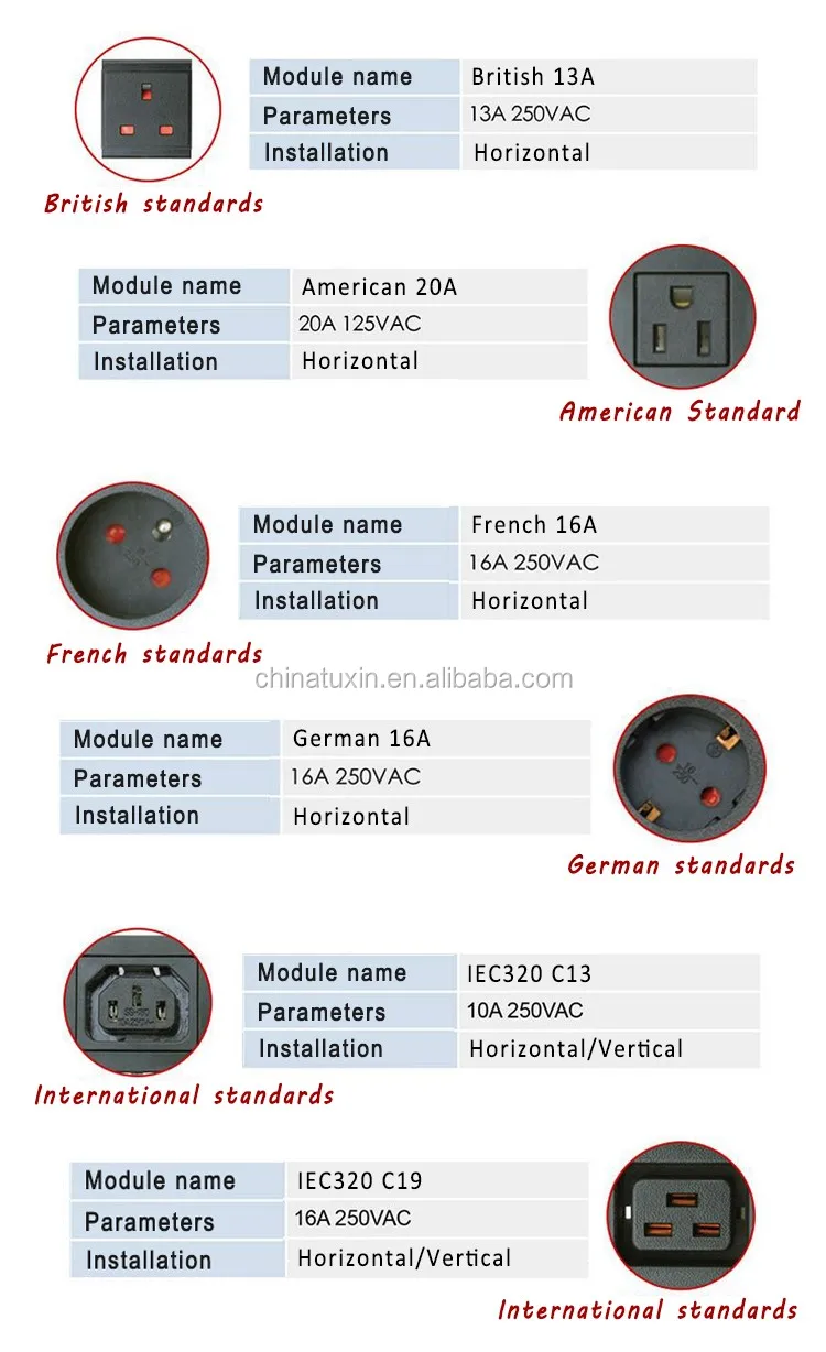 19 inch ground universal standards PDU with switch and overload device