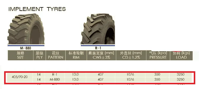 405 70 Tires 405 70 14pr Buy 405 70 Tire 16 70 Tire Tyres 405 70 14pr R4 Wheel Loader Tyre 16 70 Product On Alibaba Com