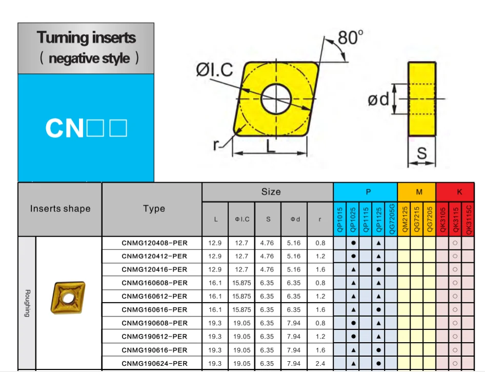 Tungsten Carbide Indexable Cnmg 120404 Turning Inserts Buy Tungsten