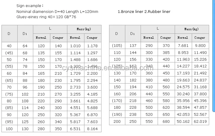 bearings normal size.jpg