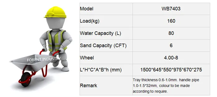 cheap price factory Brazil hand trolley