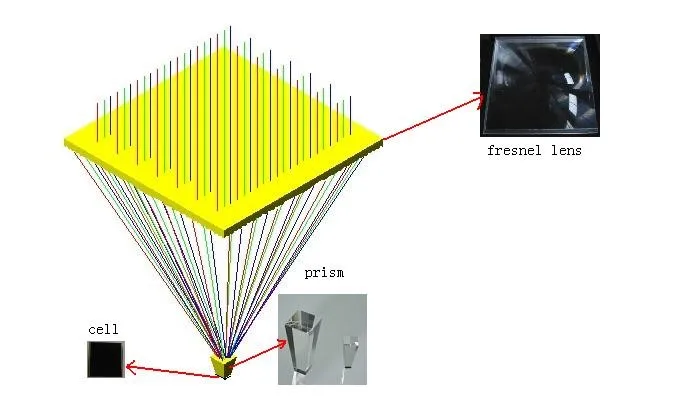 ConcentrateFocalpoint