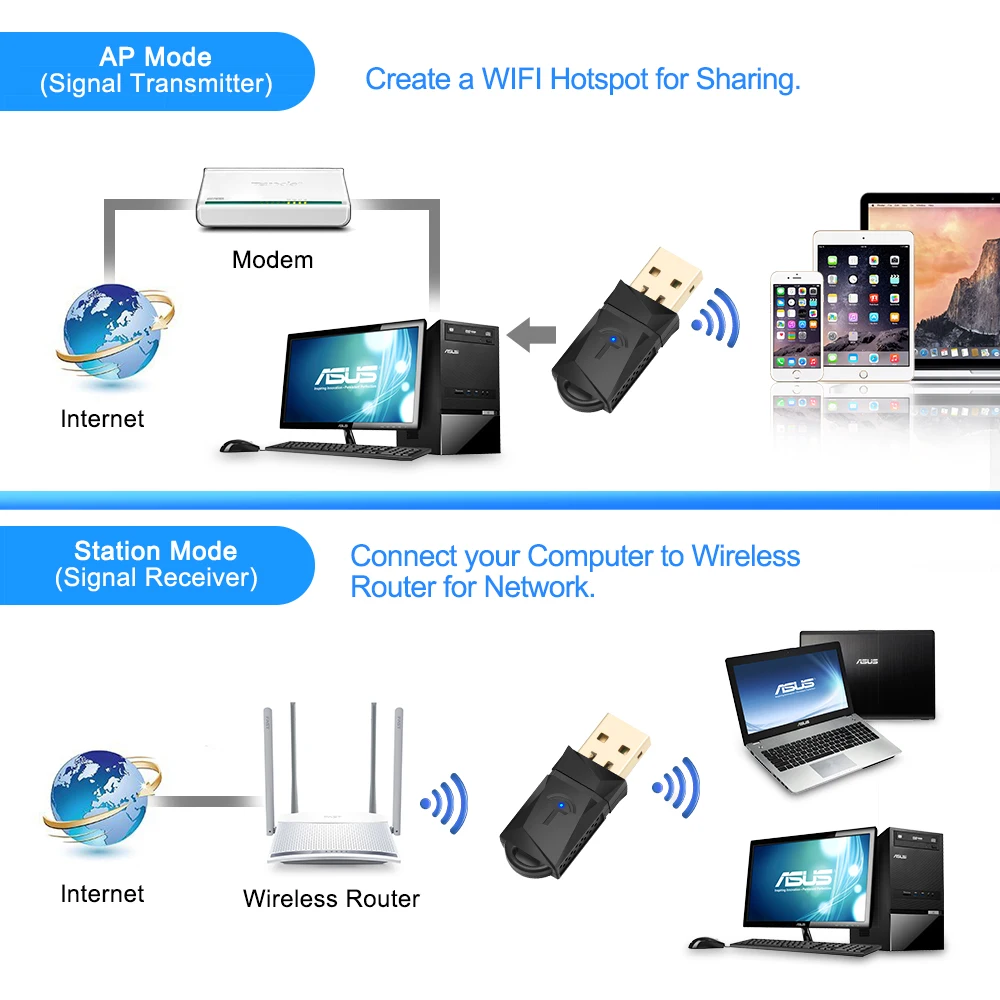 Hot selling 300Mbps Wireless Network Lan Card Adapter, 802.11 n/g/b WiFi USB Dongle for Windows PC 10/8.1/8/7/XP/Vista/MAC OS X