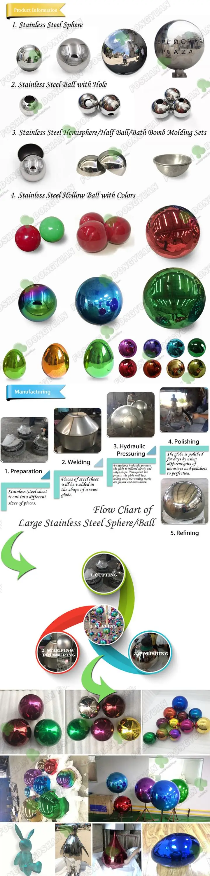 Polished Stainless Steel Ball for Pool Decoration