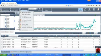 C# Language Gps Tracking Software With Open Source Code - Buy C# ...