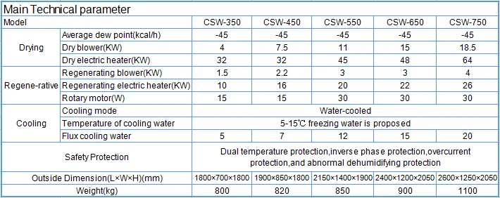 industrial desiccant rotor plastic dehumidifying dryer