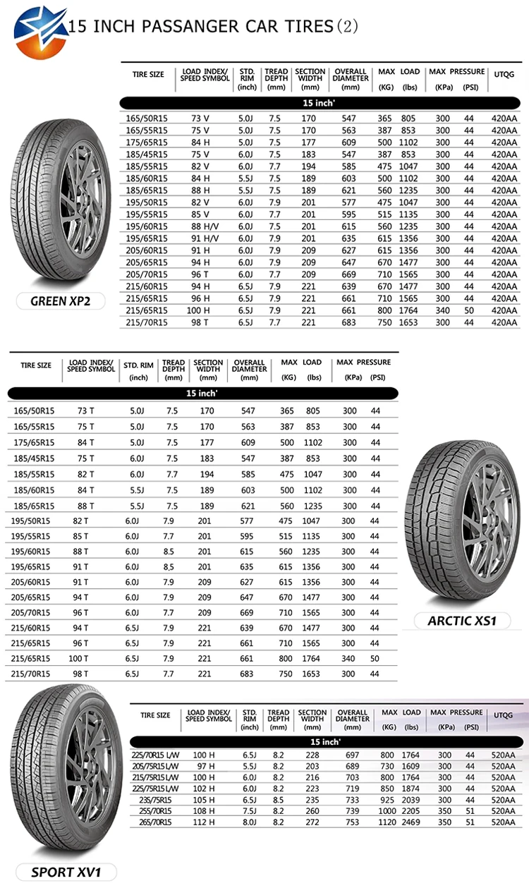 China Exporting Cheap Top Quality Car Tyre 165 55 15 View 165 55 15 Hilo Product Details From Qingdao Awesome International Trade Co Ltd On Alibaba Com