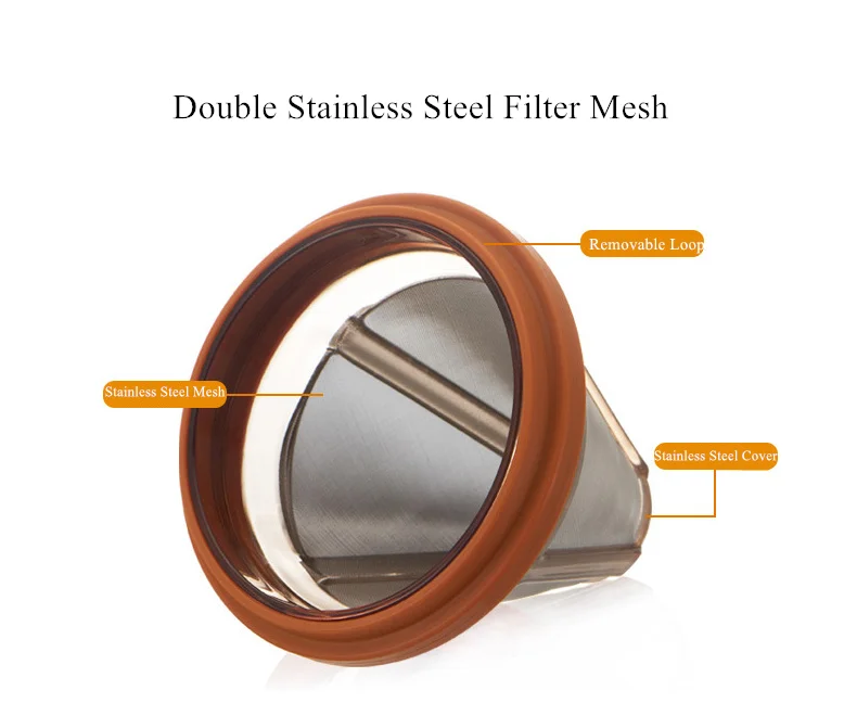 Layered filter. Double layer filters.