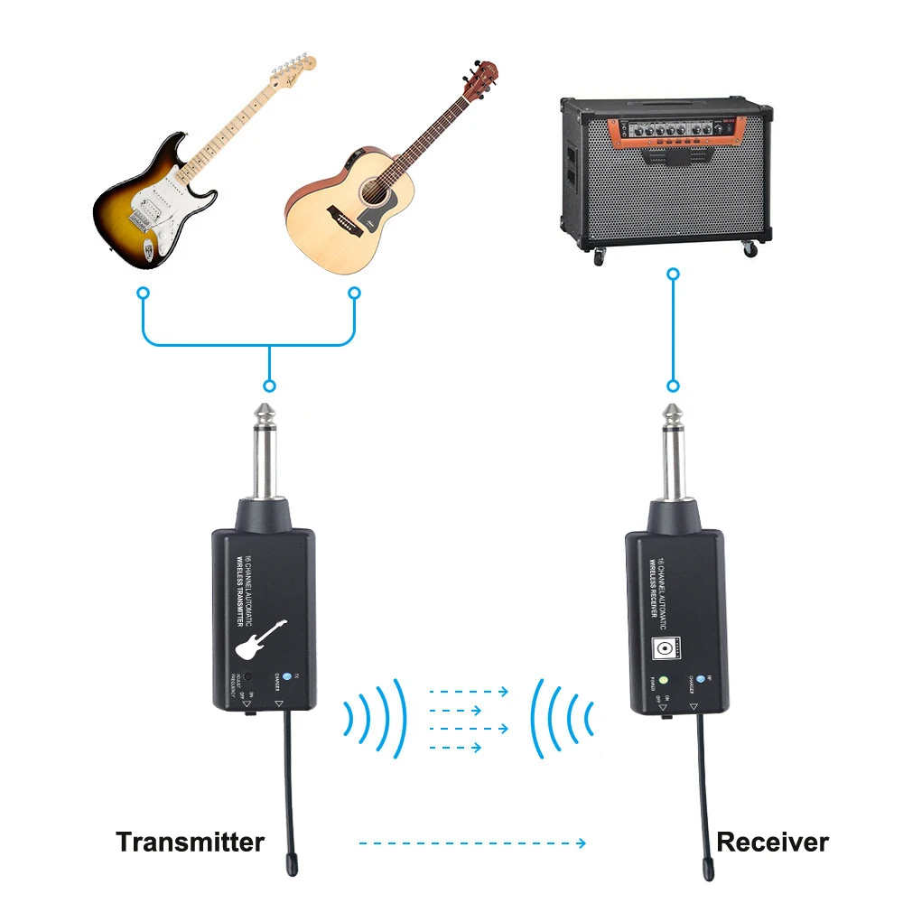 Гитарный передатчик. Uhf wireless audio transmitter and receiver. гитарный передатчик дальность. radio transmitter guitar. беспроводная система для электрогитары купить.