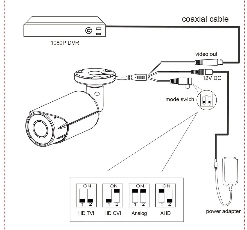 Инструкция cmd dvr hd2104l v2 видеорегистратор 4 канальный ahd cvi tvi ip cvbs