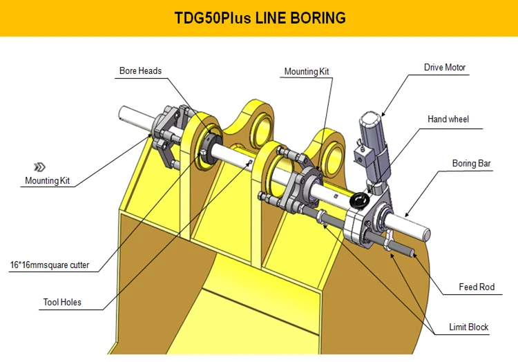 TDG50 PLUS structure