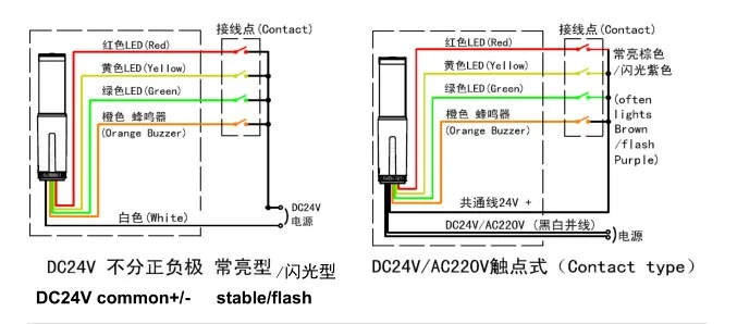 ONN-M4C CE/TUV Automatic machine led pilot lamp 24v/220v