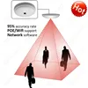 Highlight HPC008 Camera People counter thermal video counter camera people flowing counting sensor