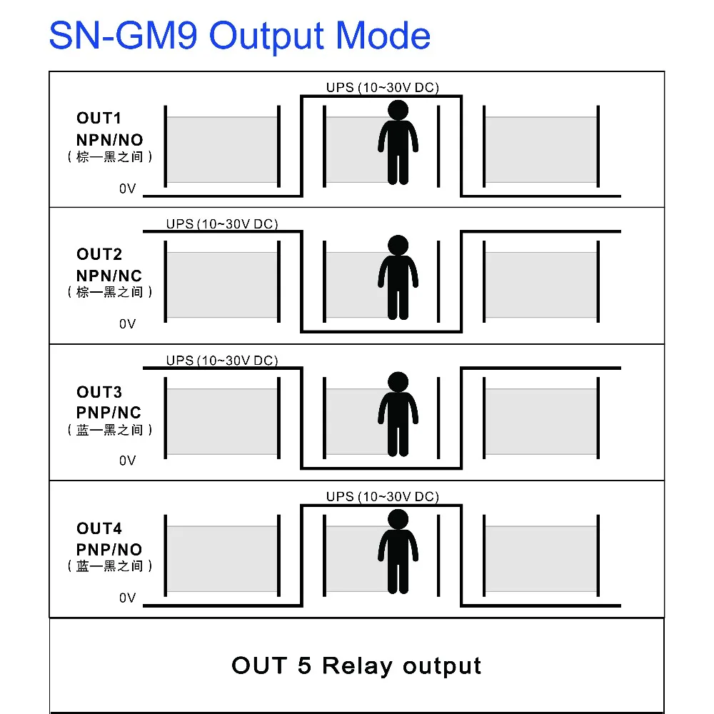 Prices Of Elevators Mitsubishi Parts Light Curtain And Safety Parts