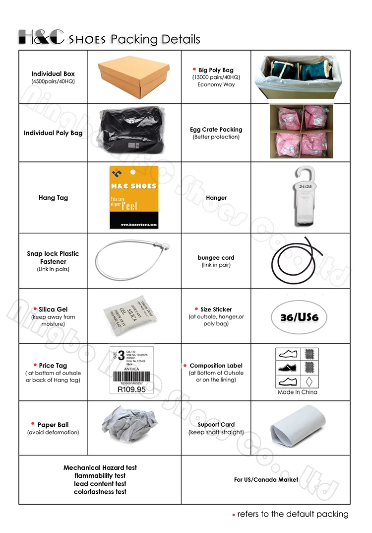 Packing details