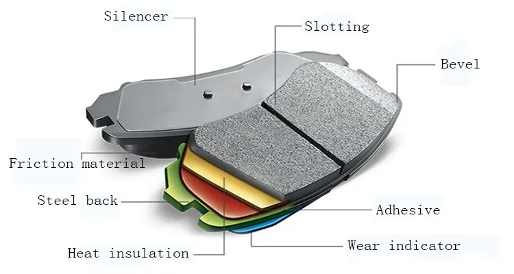 High Precision Bus Parts Auto Rear Brake Pads Set - Buy Brake Pads,Bus ...