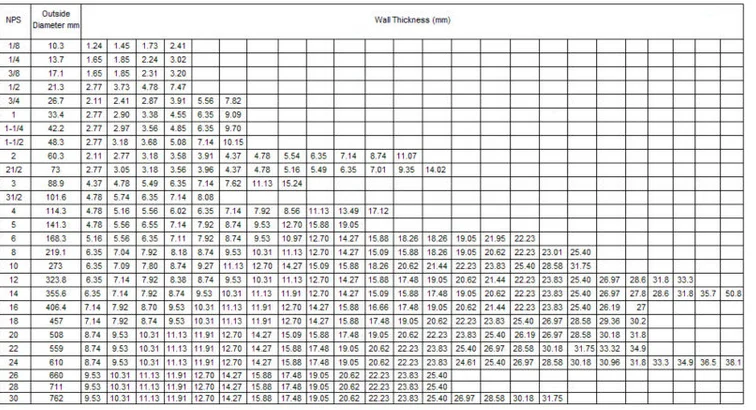 St52 Seamless Honed Steel Pipe For Making Cylinders /h8 Tolerance - Buy ...