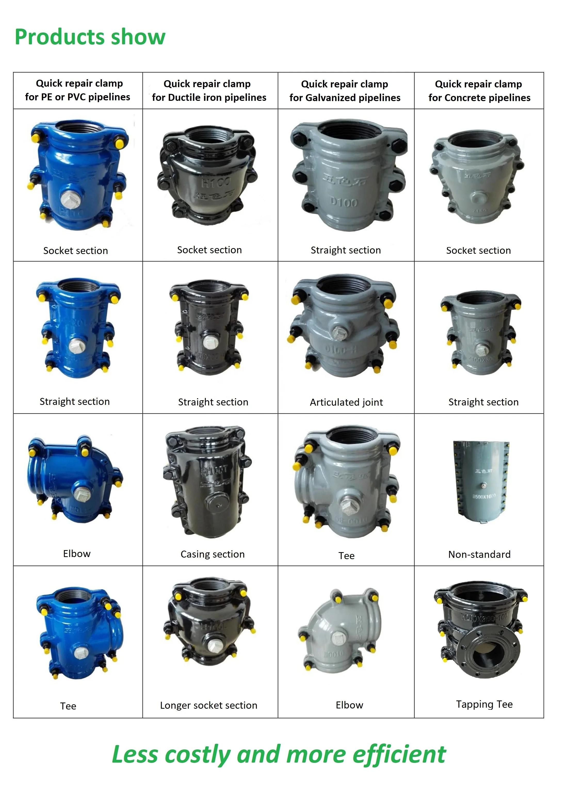 
Pipe leak repair clamp/sleeve/kits for reducer of PE / PVC pipes, not pipe repair tape and Polypropylene 