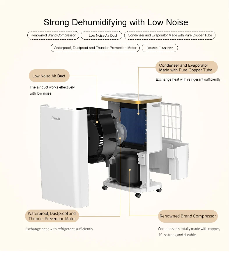 Dorosin Home Dehumidifier ER1201 with Adjustable Humidity Automatic