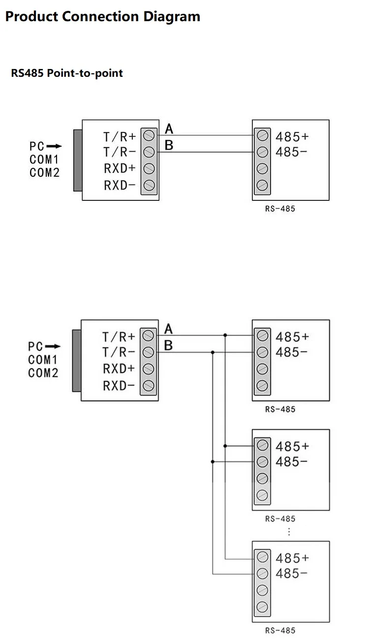 Rs485 a b. Rs485 a b