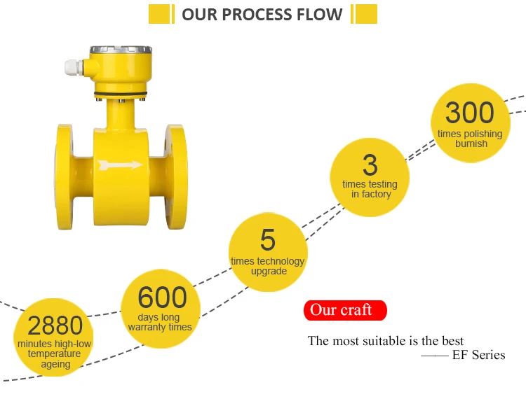 Mac Transmitter Water Flow Meter Dn206000mm,Portable Digital Flow Meter Hand Held Clamp On