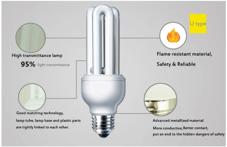 Commercial Lighting 2U 3U 4U Energy Saving Light Bulb 9w 12w 15w 23w 25W energy saving lamp