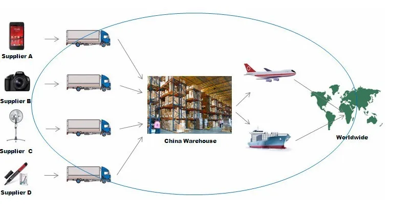 
Railway freight DDU/DDP transportation to Germany from china 