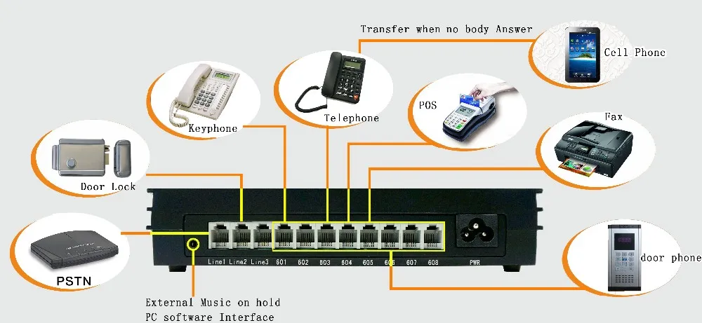 Excelltel /PABX/key telephone system /mini PBX /MK308 3 CO line 8 extension