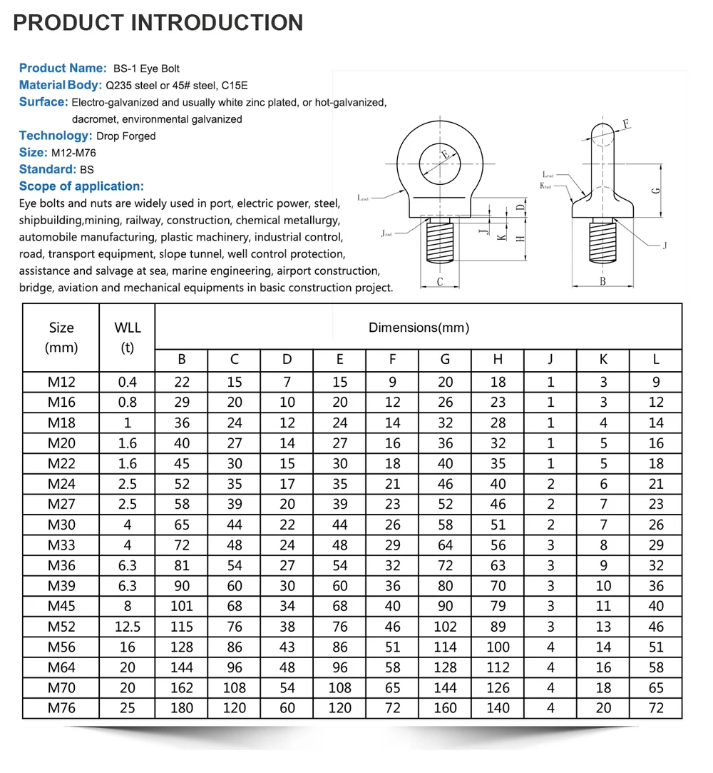 Standard Eye Bolt Lifting Capacity Chart