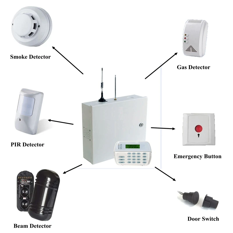 AJ200 HOME ALARM.jpg