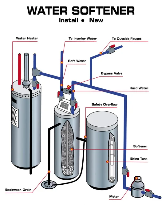 Wholesale Full Automatic Water Purification Water Softener Machine