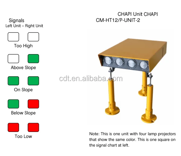 L-880 L-881 Hapi/papi/chapi Helicopter Approach Path Indicator Led ...