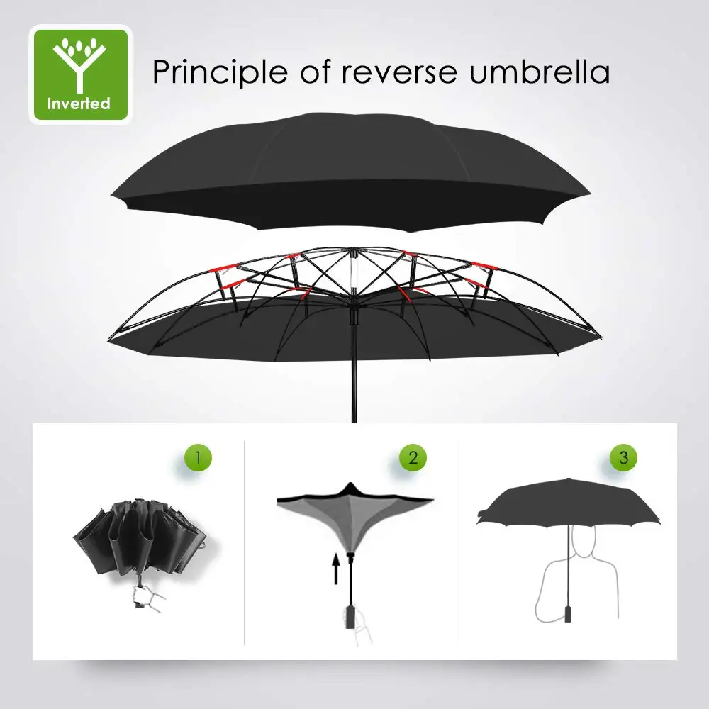 Your umbrella it s raining. Антенна перевернутый зонтик. Схема зонт Xiaomi. Зонт Teflon. Зонт Xiaomi Pinlo Automatic Umbrella plzds04xm.