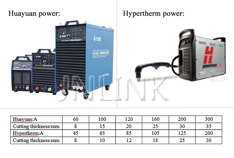 cnc plasma cutter pilot arc plasma cutting carbon steel harga mesin 1325 aluminum steel plasma cutter cut 40