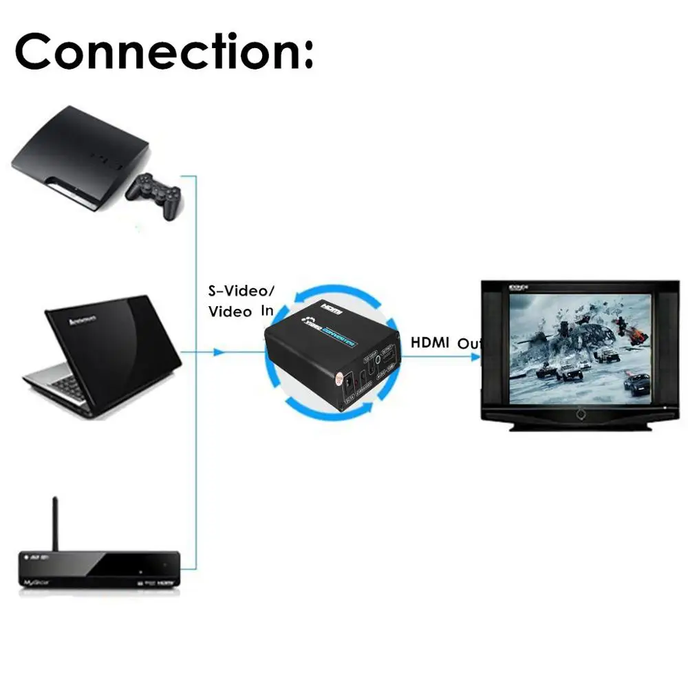 

EU/US Plug 1080P H-I AV to H-I Converter 3RCA AV CVBS Composite Video S-Video R/L Audio To H-I Converter Adapter