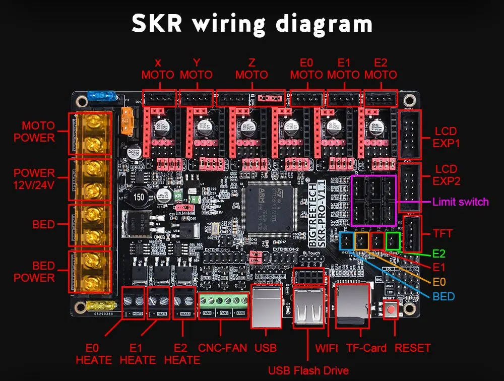 Настройка 32 bit mks платы управления 3d принтера