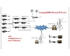 MMDS MUDS MVDS WirelessTV System Solution