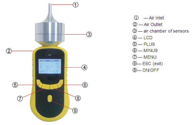
CE Certificated High precision Portable PH3 Phosphine gas detector for Fumigation detecting 