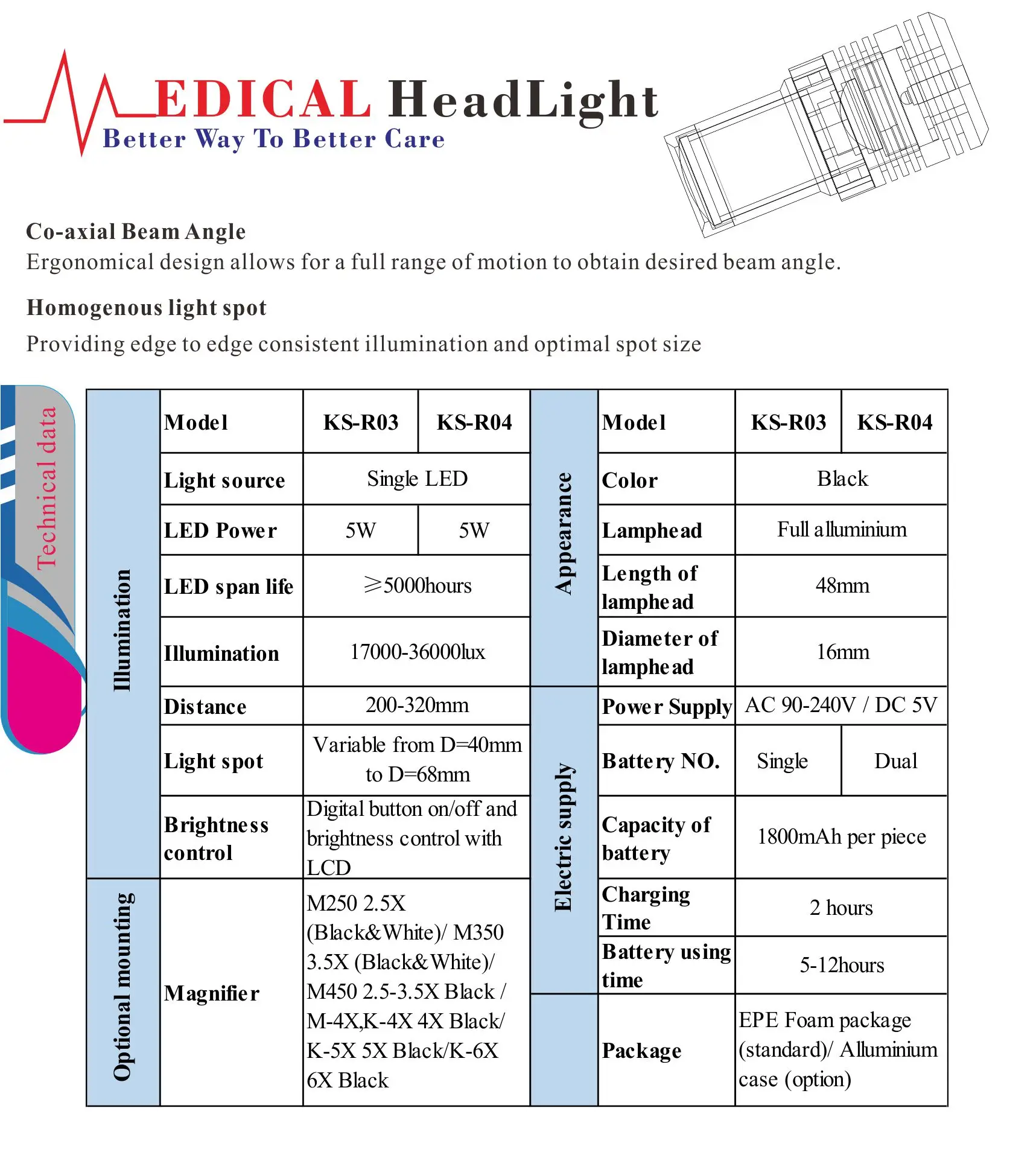 
Medical headlight LCD display battery type 5W wireless LED surgical light 