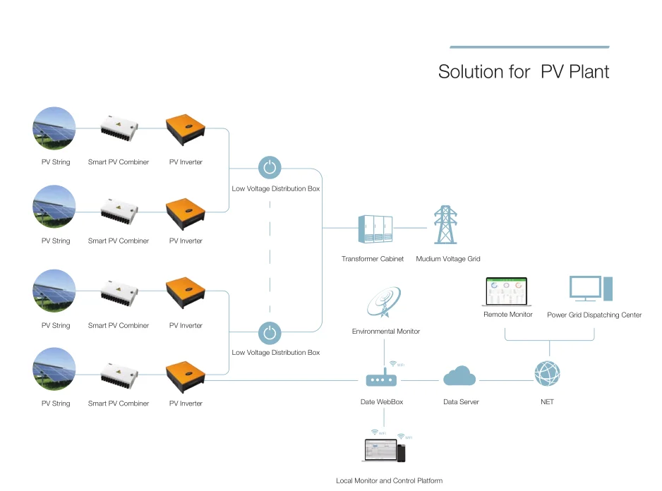 solution for PV plant.jpg