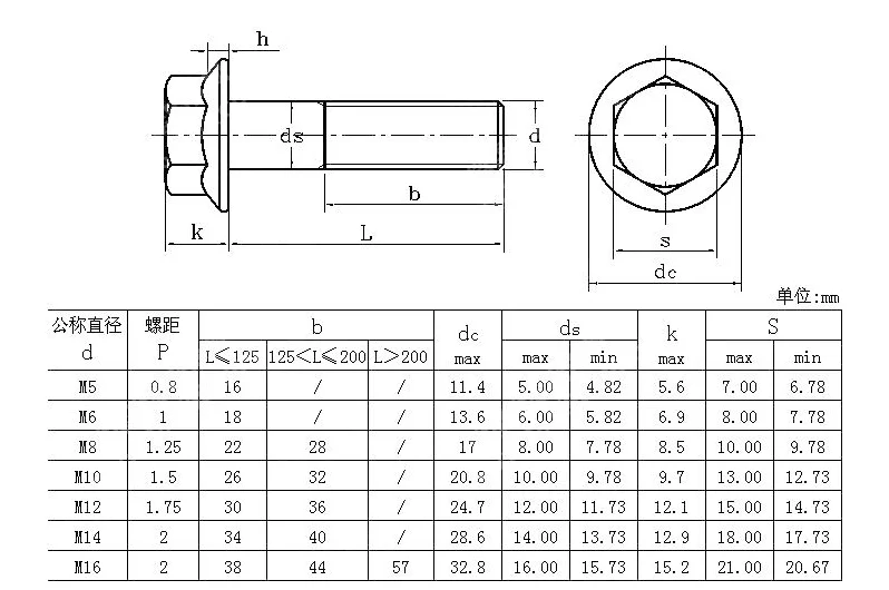 High Strength 8.8 Grade Scaffold Coupler Nut And Bolt M28 Hex Bolt And ...