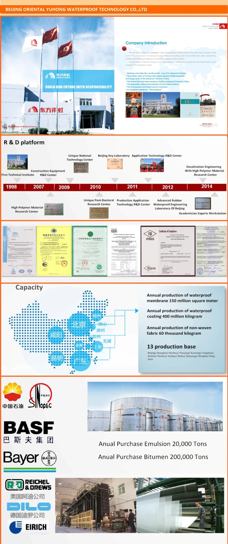 Roofing Waterproof Asphalt Felt Paper (astm D226 / D4869) Buy Roofing
