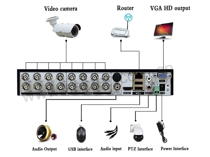 Hd Dvr Firmware Surveillance System Dvr Dvs Factory Price - Buy Hd Dvr ...