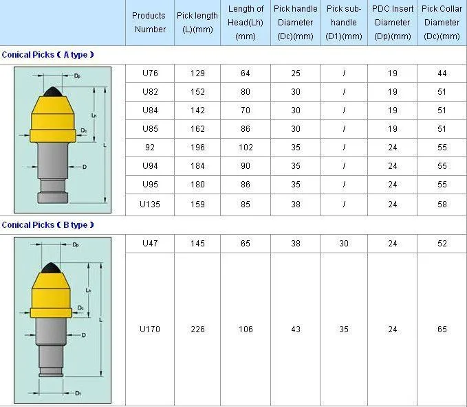 high quality pdc cutters for PDC Road picks