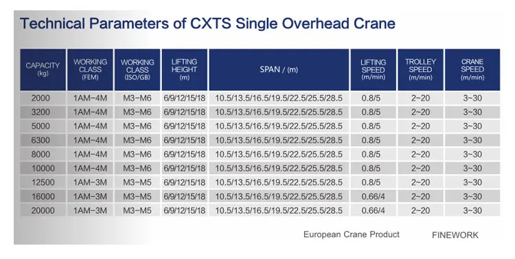 Overhead Travelling Crane Wiring Diagram 50 Ton Overhead Crane Price