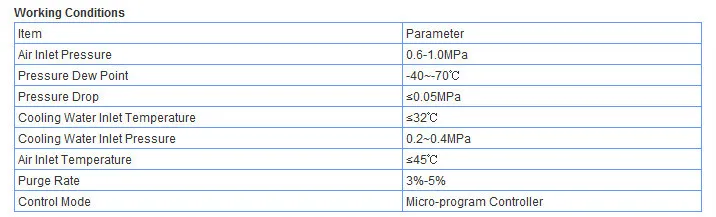 desiccant air dryers