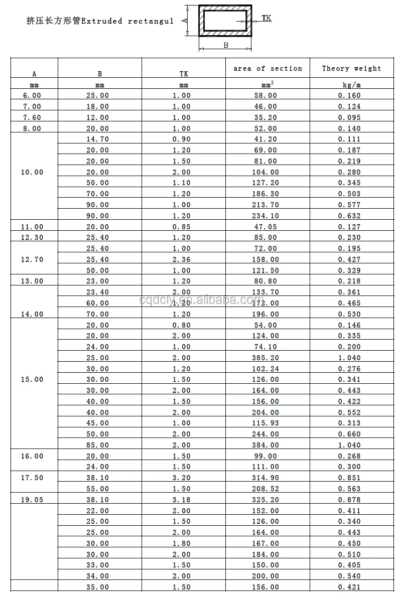 Aluminum Tube And Pipe Astm 6061-t6 Aluminum Round Tube - Buy Aluminum ...