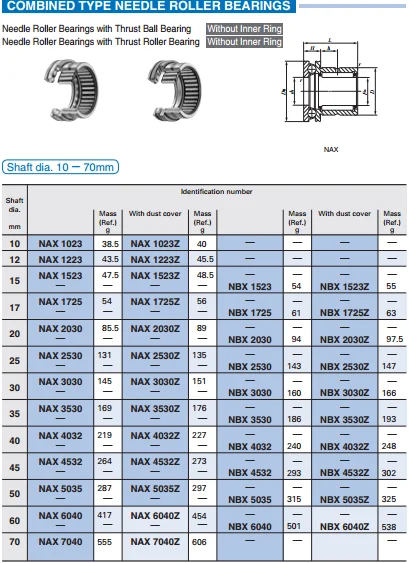 roller bearing catalog