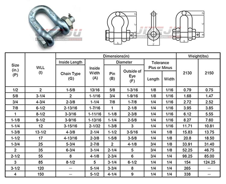 Us Type Drop Forged Carbon Steel D Shackle - Buy D Shackle,Us Type D ...