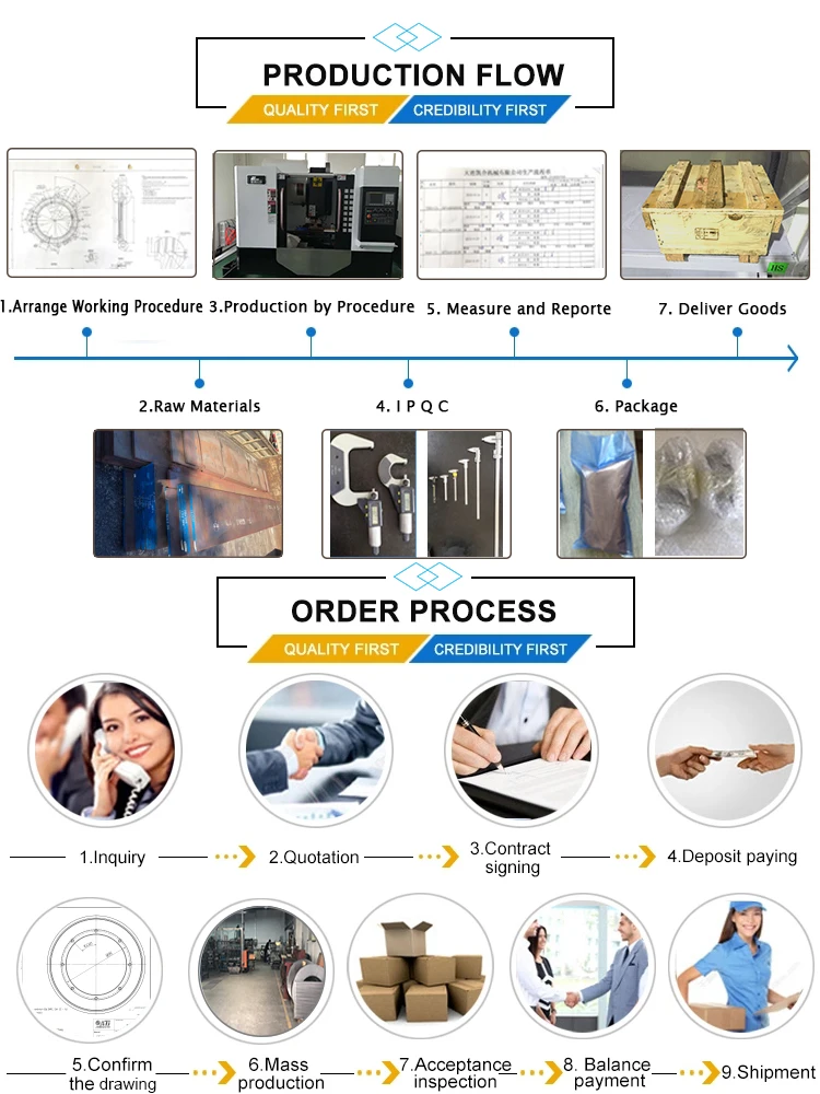 1 PRODUCTION FlOW.jpg